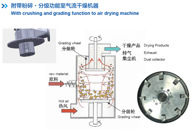 干燥粉碎一体机参数2.png