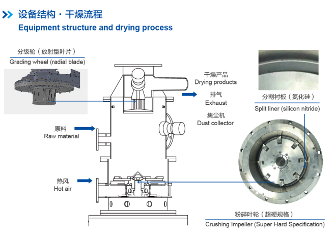 干燥粉碎一体机参数1.png