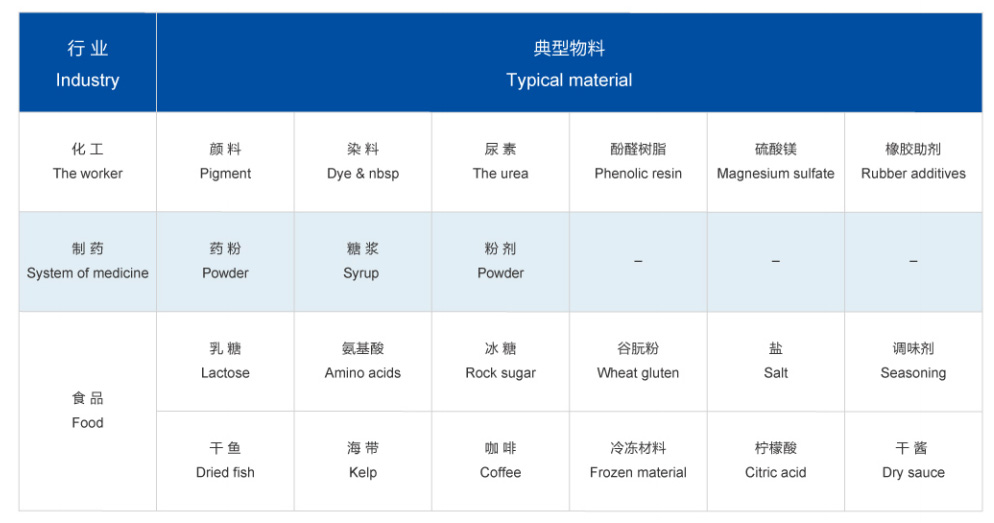 筛网粉碎机应用领域.jpg