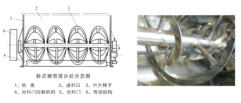 螺带式混料机图示.jpg